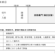 山口県の教員採用、大学3-4年生向け「教職専門」事前認定テスト12/14