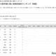 【大学受験2025】国公立大医学部に強い高校「四国」3位は松山東