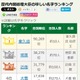 7位に「石破」歴代総理大臣の珍しい名字ランキング、1位は全国10人