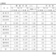 【高校受験2026】兵庫県公立高、募集定員2万9,720人…姫路市立高を開校