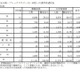 【高校受験2026】群馬県、進学希望調査・倍率（10/1時点）前橋1.06倍