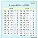 たまひよ赤ちゃん名前ランキング2025、翠・碧が1位