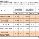 【高校受験2026】兵庫県進学希望調査・倍率（11/10時点）神戸（総合理学）2.35倍