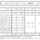 【共通テスト2026】志願者数49万6,237人（確定）現役生は減少も、既卒者が大幅増