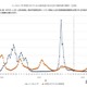 インフルエンザ地域差顕著、九州や四国で急増