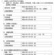 【高校受験2027】兵庫県公立高の入試日程、学力検査3/11