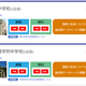 【中学受験2026】灘・西大和学園など解答速報…四谷大塚がいち早く公開