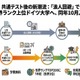 【共通テスト2026】浪人回避、共テ利用で海外大へ…ドイツ進学急増の理由は？
