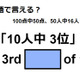 英語で「10人中3位」は何て言う？