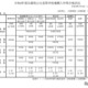 【高校受験2026】兵庫県公立高、推薦入試で7,095人合格…市西宮（グローバル・サイエンス）2.53倍