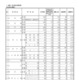 【高校受験2026】山形県公立高、一般志願状況（確定）山形東（探究）2.22倍