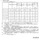 【高校受験2026】岡山県公立高、一般選抜志願状況（確定）岡山朝日0.93倍