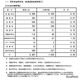 【高校受験2026】長野県公立高、後期選抜志願状況（2/27時点）伊那北（理数）4.75倍