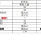 【大学受験2028】群馬大情報学部、女子枠を新設…最大10名募集