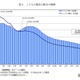 子供の数は過去最少1,329万人、45年連続で減少…総務省