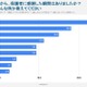 一人暮らしの学生が「親に感謝」した瞬間は？…Studyplusトレンド研究所調査
