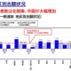 【大学受験2026】北関東18%・中国16%増…私大志願は全国拡大