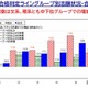 【大学受験2026】偏差値50未満、文系26％増…私大志願分析