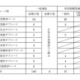 【大学受験2027】岩手大教育学部、学校推薦枠「希望郷いわて」新設