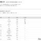 【大学受験2026】AIU 高校別合格者数、4位は盛岡中央と市川