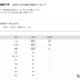 【大学受験2026】外語大 高校別合格者数、Top10に東京9校
