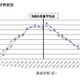 【高校受験2026】大分県立高入試、5教科平均点は4.1点上昇