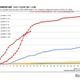 はしか患者、累計511人へ感染拡大…2019年に迫る勢い