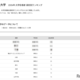 【大学受験2026】横浜国大 高校別合格数、神奈川県が上位17校独占