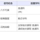 千葉県、2028年度開校の統合校3校…新校名を8/24まで募集