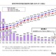 神奈川県、待機児童65人で過去最少…利用申込率は最高