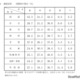 【高校受験2026】千葉県公立高入試の評定分布公表、社会5は29.7％