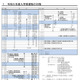【高校受験2027】神奈川県公立高、募集要領公表…新校3校も募集開始