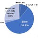 夏休みの食事準備、保護者の75%がストレス…まとめ買い・作り置きで「余裕が生まれる」66%