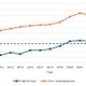高校生・大学生の英語力向上、CEFR B1に到達…TOEFL