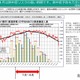熱中症に注意、早めの予防行動を呼びかけ…環境省・気象庁