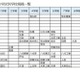 【高校受験2028】熊本県、県立高の募集定員見直し…熊本・第二など5校で各40人減