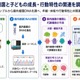未就学児の腸内細菌、睡眠や情緒との関連を確認…金沢工業大・三重大