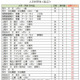 【大学受験2027】駿台atama＋共テ模試＜私立＞大学別合格目標ライン
