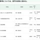 品川女子学院の定員変更など…東京都私学審議会、10件を認可