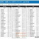 「志願したい大学」6エリアで私立が1位…国公立志向は2年連続低下