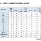 【大学受験2026】東大の学校推薦型、過去最多93人合格…女子比率は高水準を維持