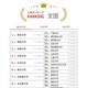 大学人気ランキング2026年7月版…宮城大が7位へ上昇