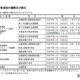 【高校受験2027】群馬県公立高、実施要項公表…本検査2/16-17