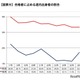 【大学受験2026】北大一般選抜、道内出身者割合は前期33.4％…過去10年で2番目の低さ