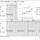大学受験の手続き管理に悩む保護者46％、4年で12ポイント増