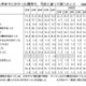 「教科書・パソコン代が高い」45.9％…保護者が驚いた費用とは