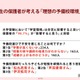 保護者98.7%「学習環境は合否に影響」予備校選びの不安1位は学費