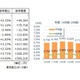 1位は鉄緑会買収で注目の会社…上場企業平均年収は779万円