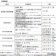 都立美術館など6施設で夜間開館11/5から…学生無料