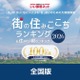 1位は3年連続で北海道の…街の住みここちランキング2026